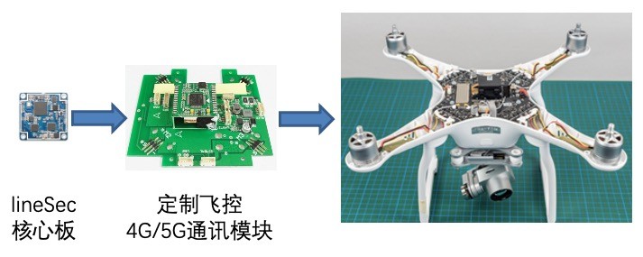 無人機通訊安全解決方案