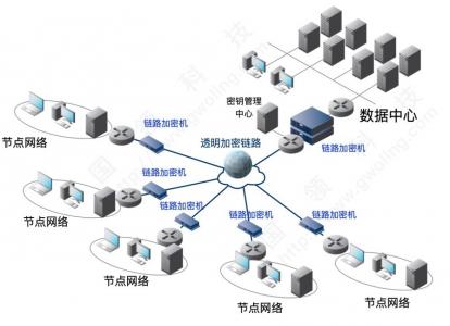 SD-WAN國密化改造與加固方案